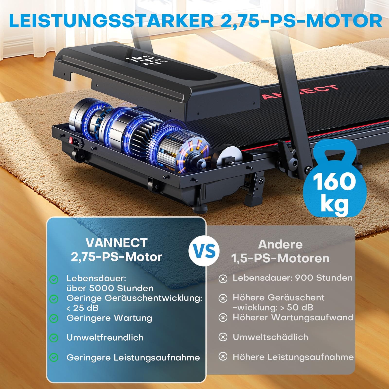 vannect Laufband für Zuhause – Bild 5