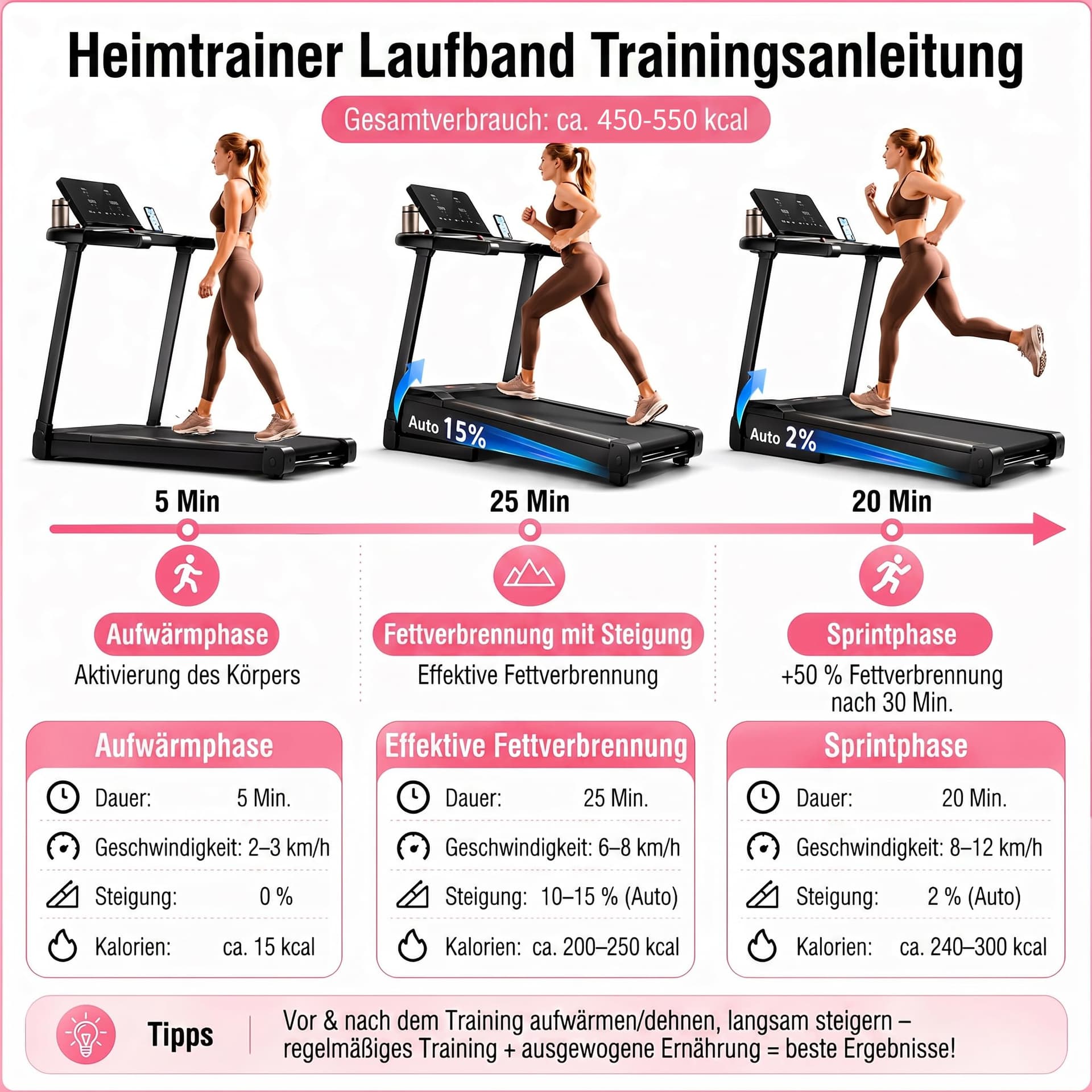 JAGJOG Laufband für Zuhause Klappbar – Bild 3