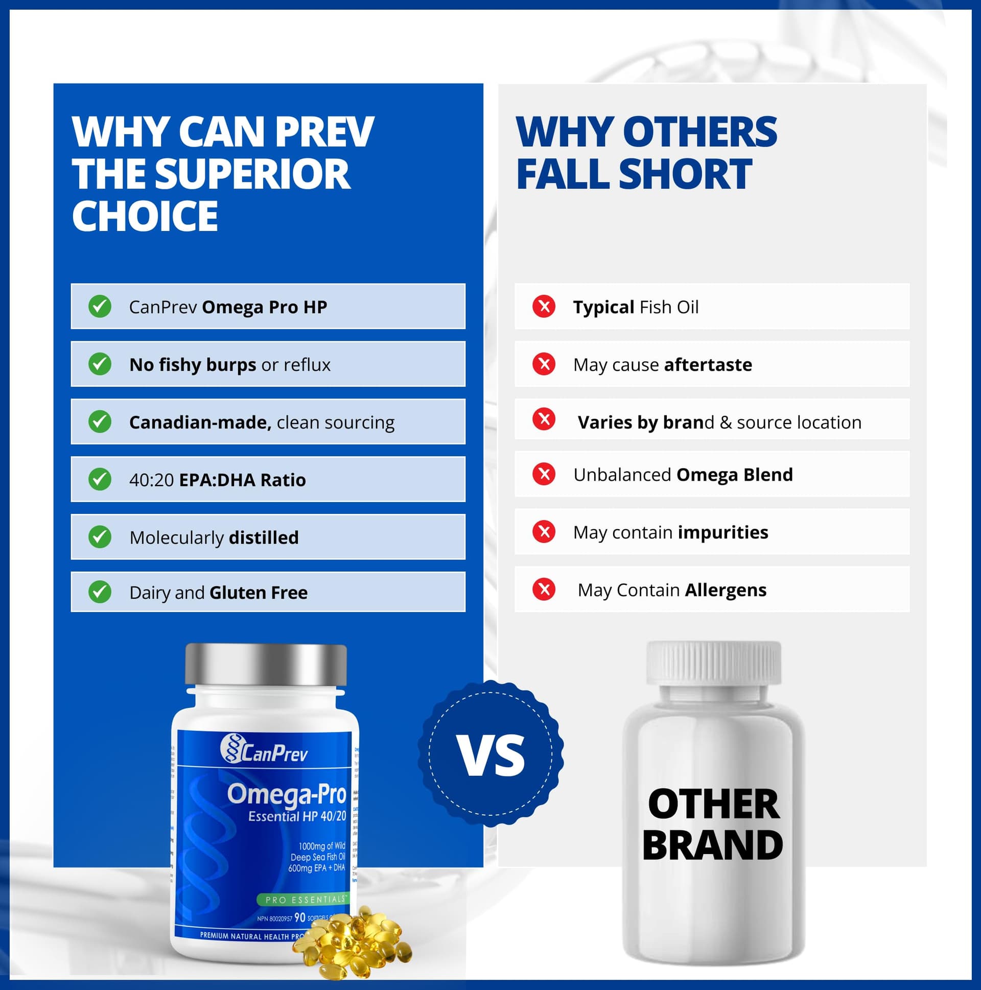 CanPrev Omega-Pro Essential HP 40/20, 90 Softgels 30-Day Supply - 1000mg – Bild 7
