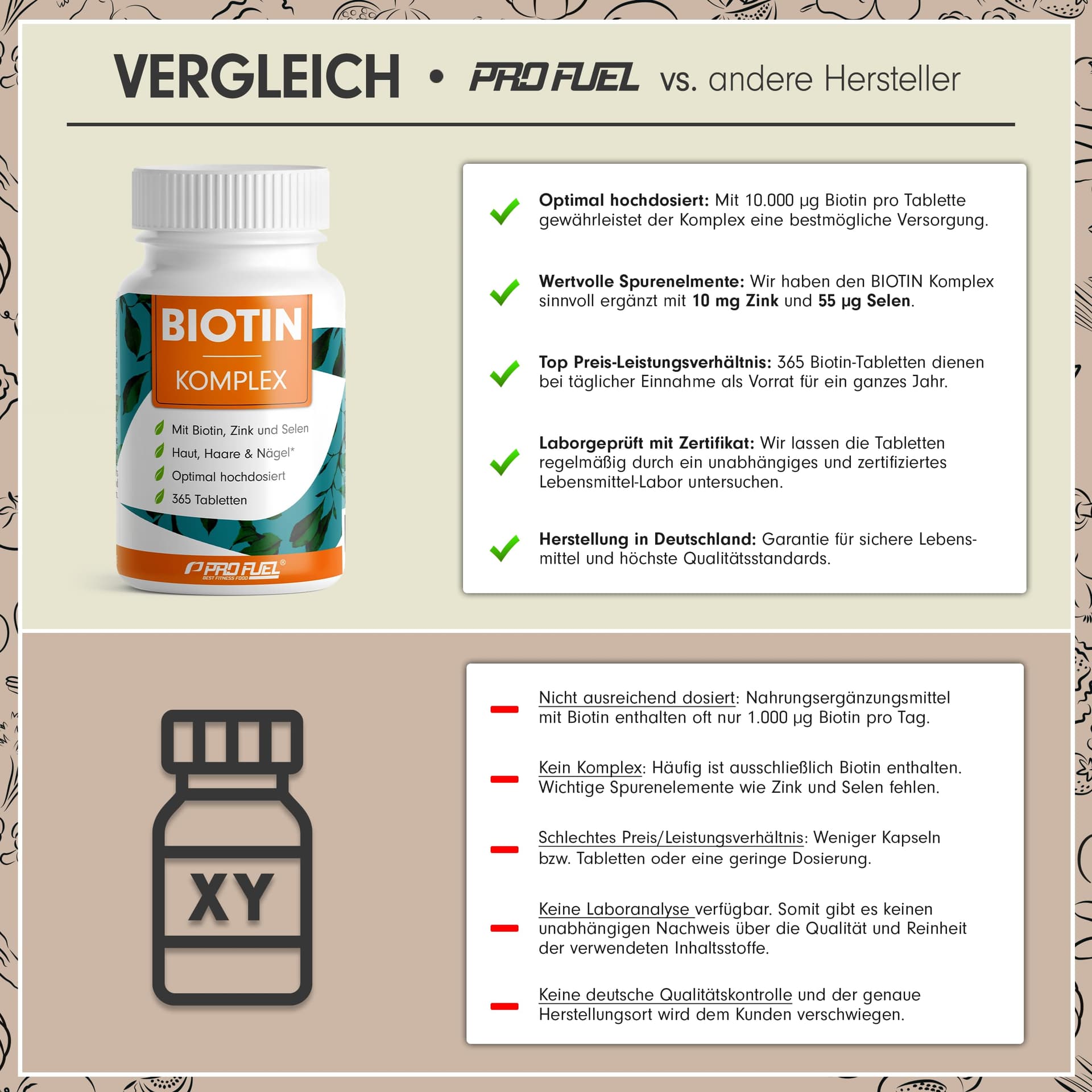 ProFuel Biotin hochdosiert 10.000 mcg – Bild 3