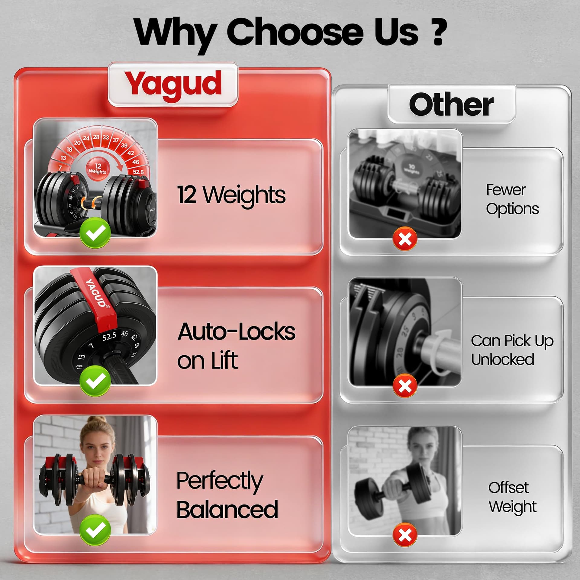 Yagud Adjustable Dumbbell Set, 52.5/90 lbs – Bild 7