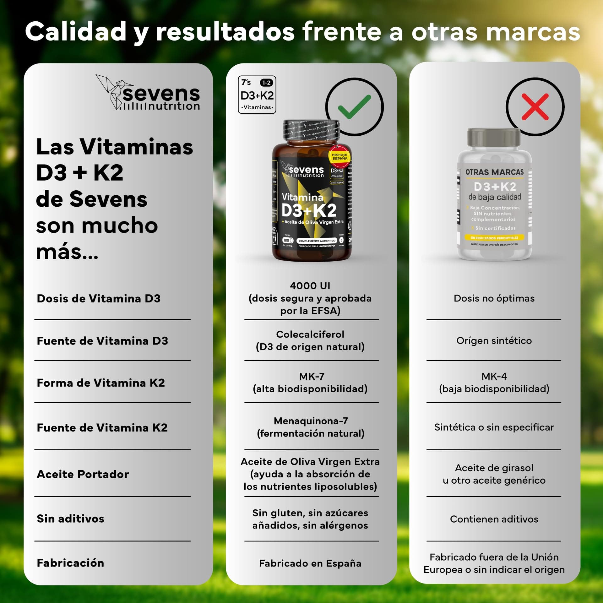 SEVENS NUTRITION Vitamina D3 y K2 4000 UI + 200 µg de Vitamina K2 MK7 con – Bild 6