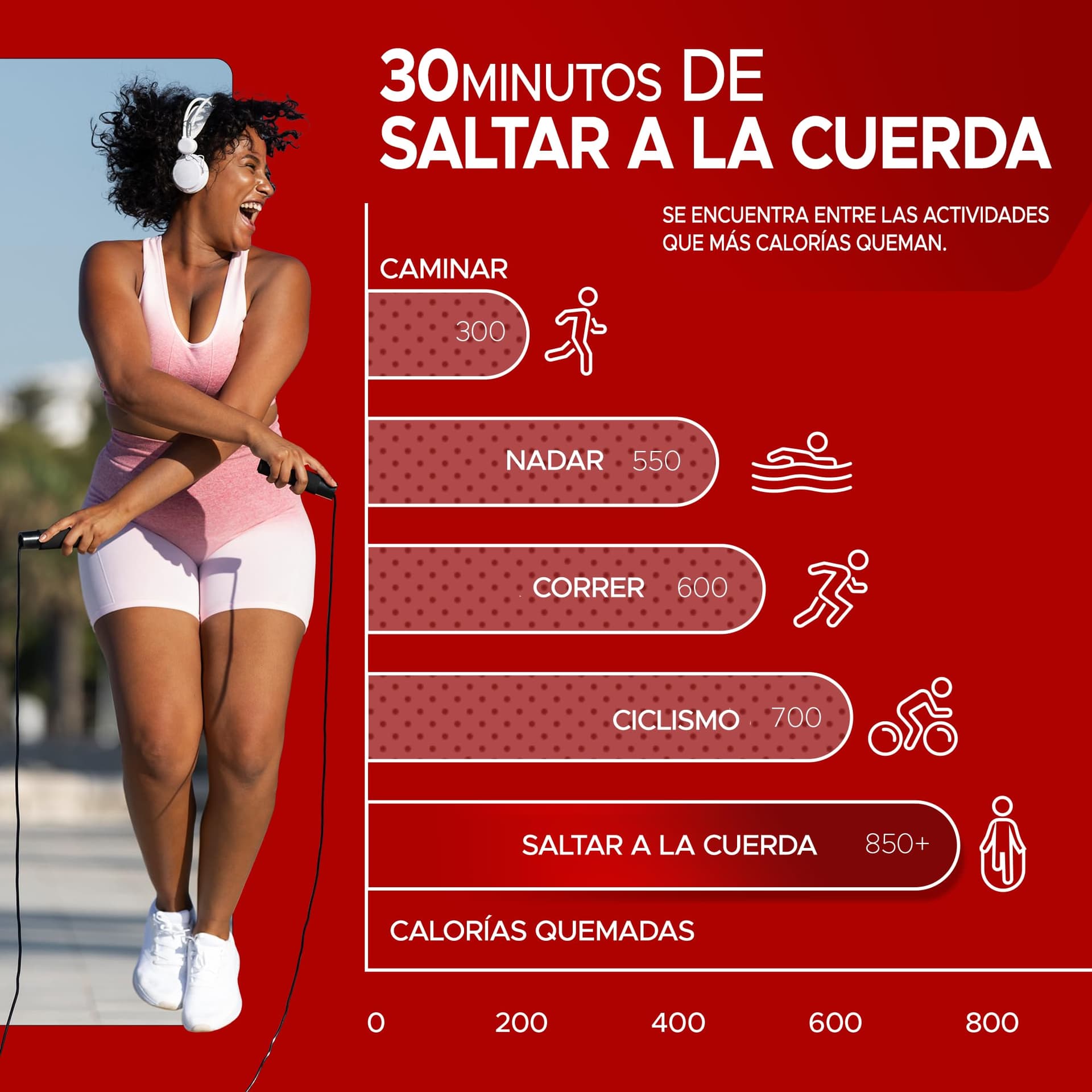 PORTENTUM Comba Crossfit con Mangos de Espuma Ergonómicos – Bild 7