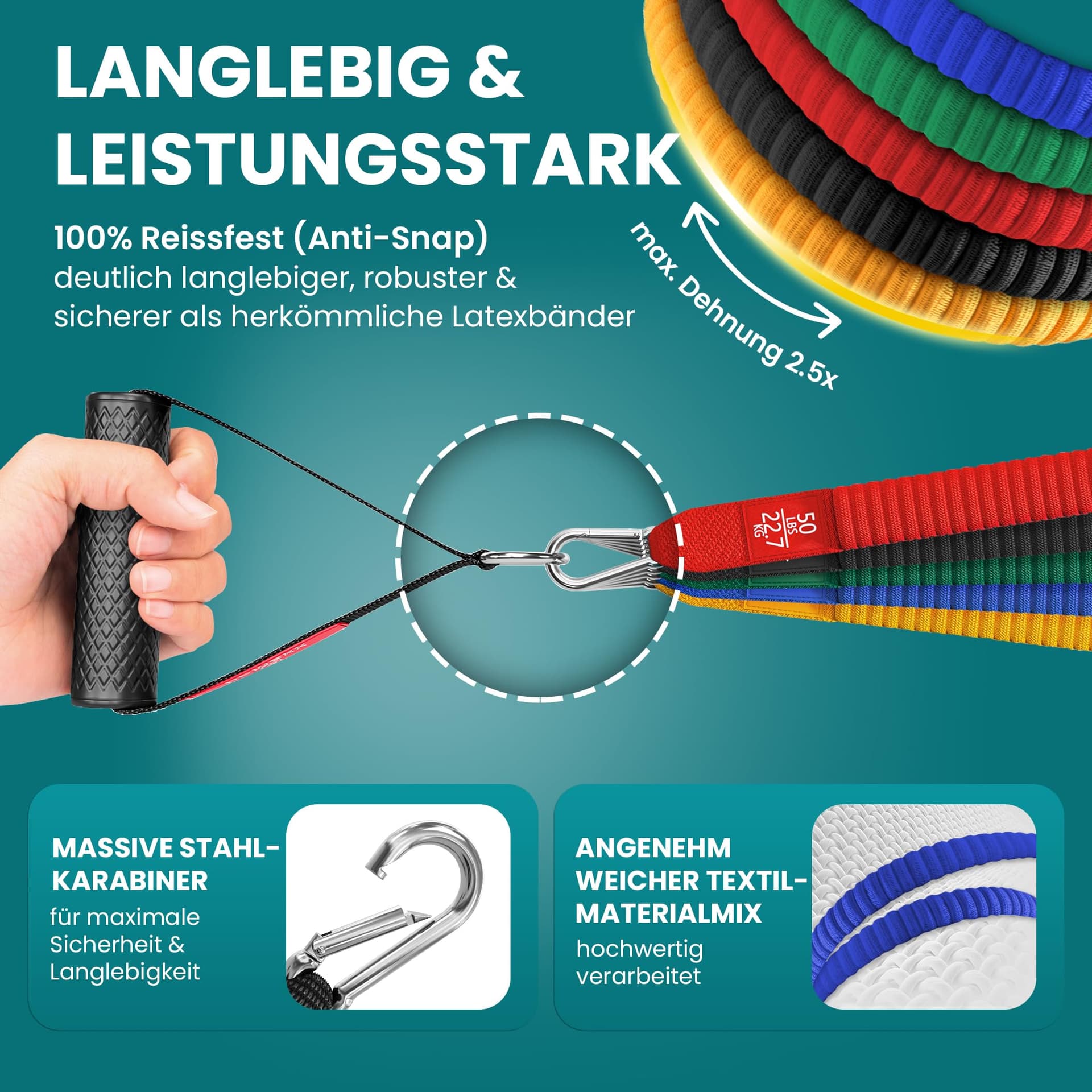 BeMaxx Resistance Bands Weerstandsbanden Stof Fitnessband Set + – Bild 4