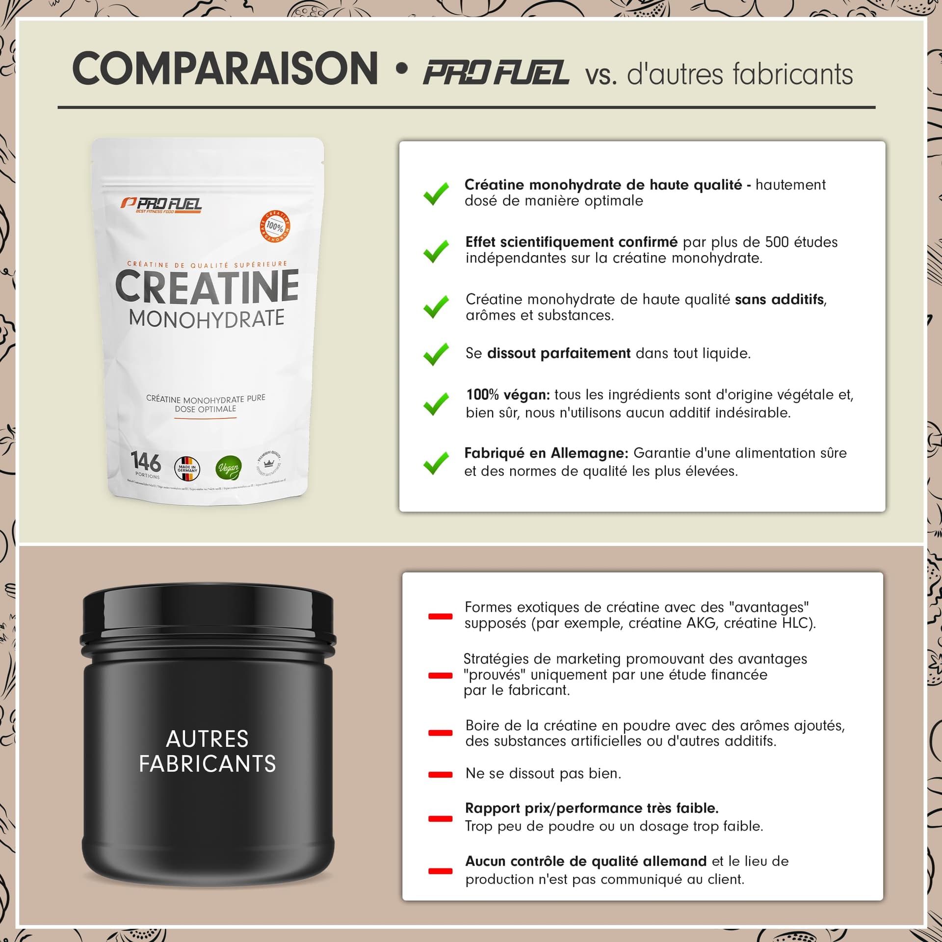ProFuel Creatin Monohydrat Pulver 500g – Bild 3
