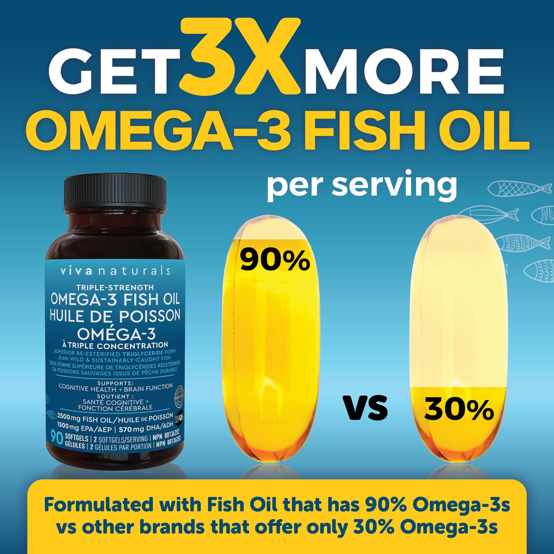 Viva Naturals Triple Strength Omega 3 Fish Oil Supplement - 2500 mg – Bild 5