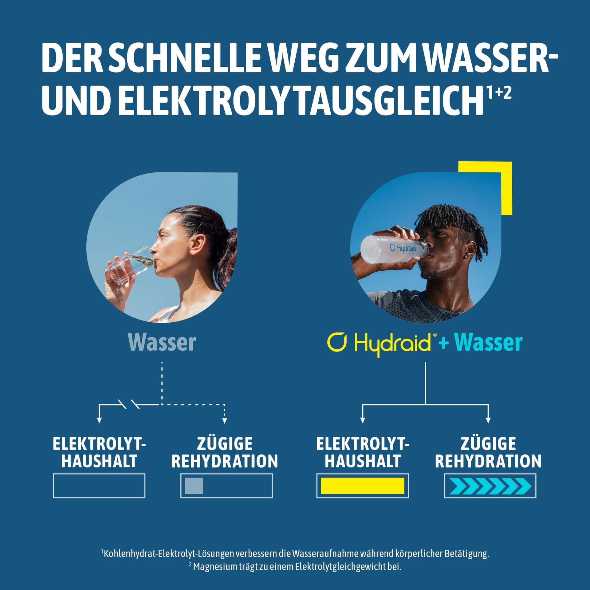 Hydraid Hydration Helper® LEMON – Bild 3