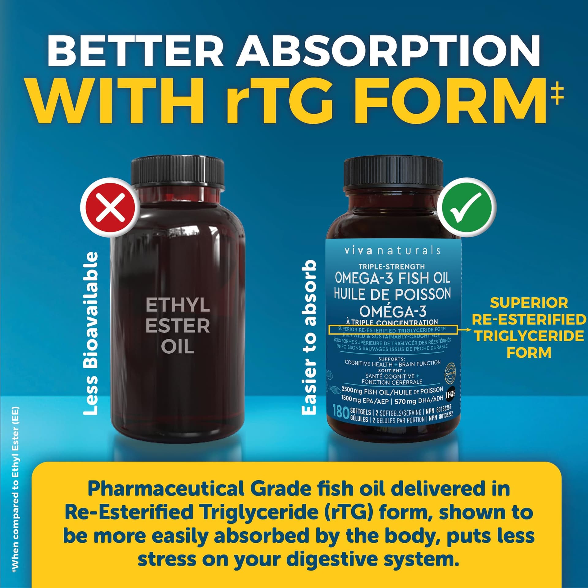 Viva Naturals Fish Oil Omega 3 Supplements – 2500 mg – Bild 4