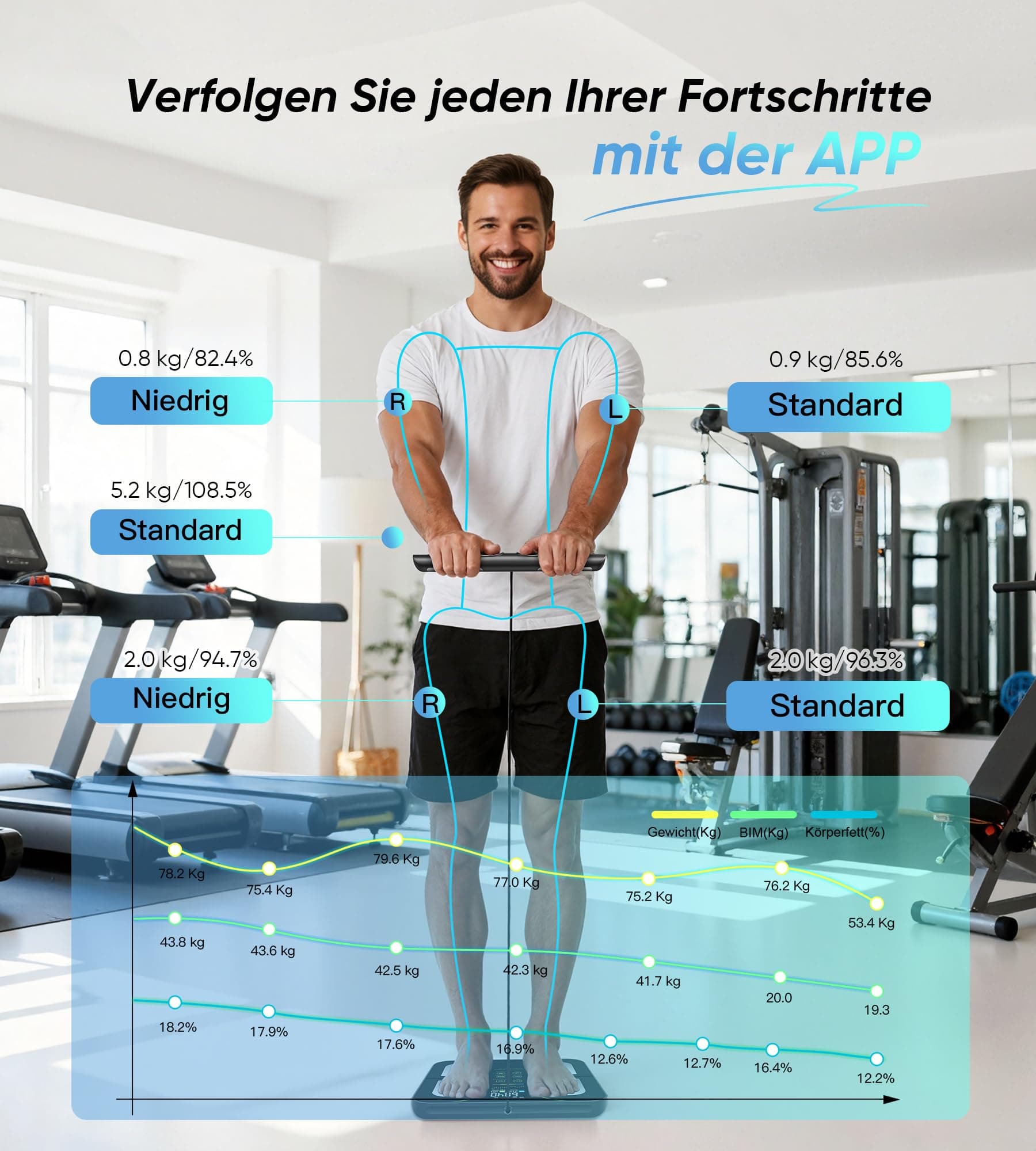 JEETIF Körperfettwaage mit 8 Elektroden – Bild 4