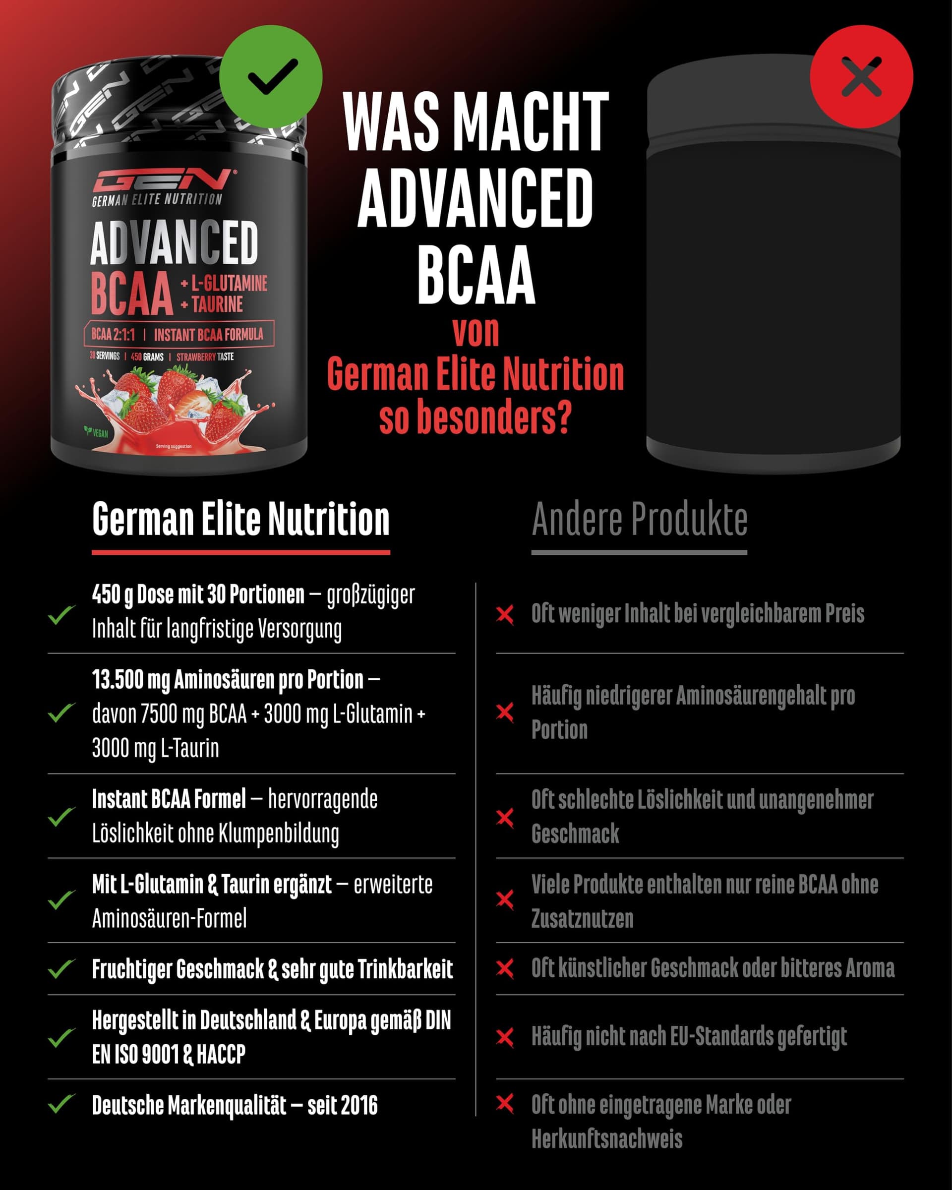 Advanced BCAA Pulver 450 g – Bild 3