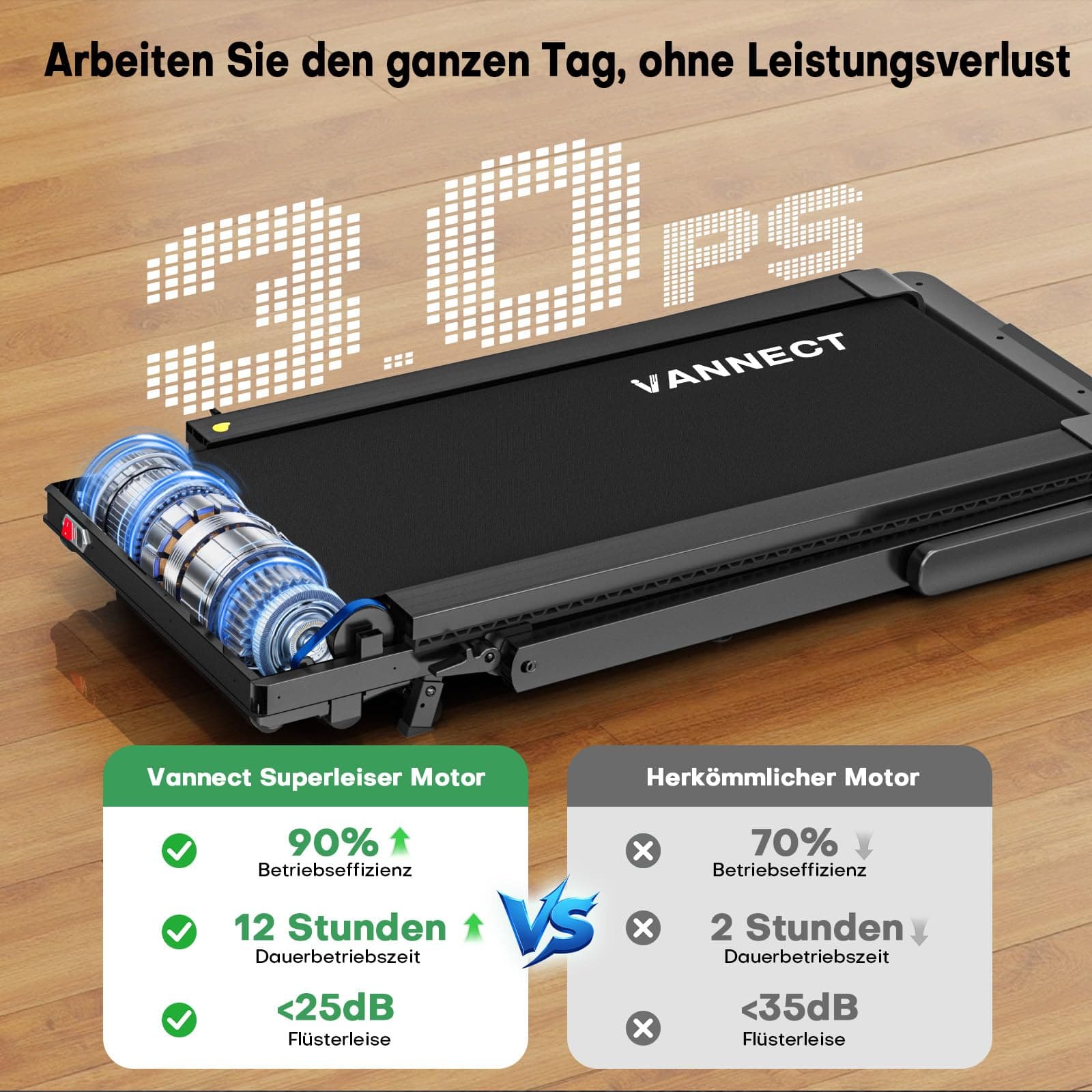 vannect 5 IN 1 Laufband für Zuhause und App – Bild 7