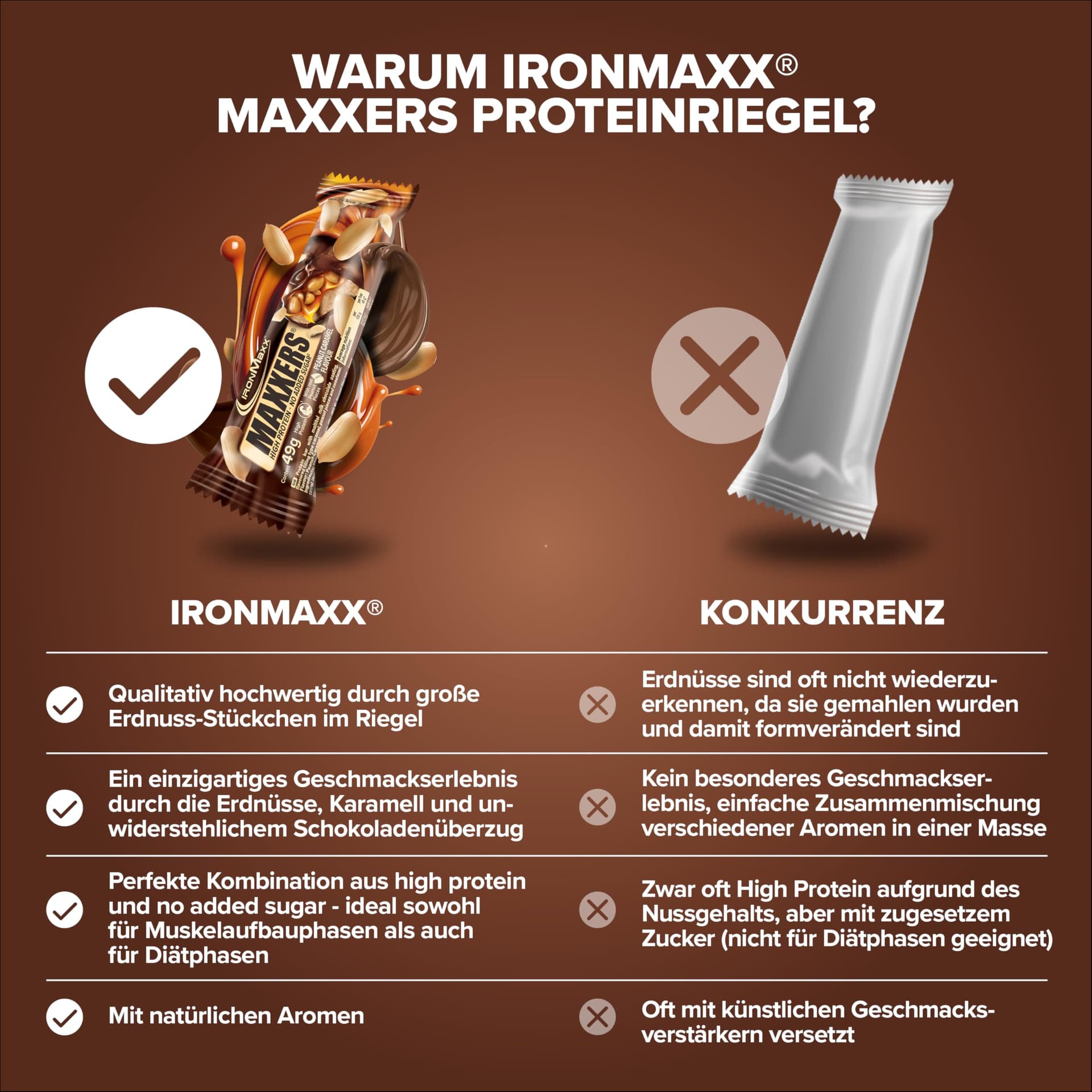 IronMaxx Maxxers Proteinriegel - Peanut Caramel 12x49g – Bild 3