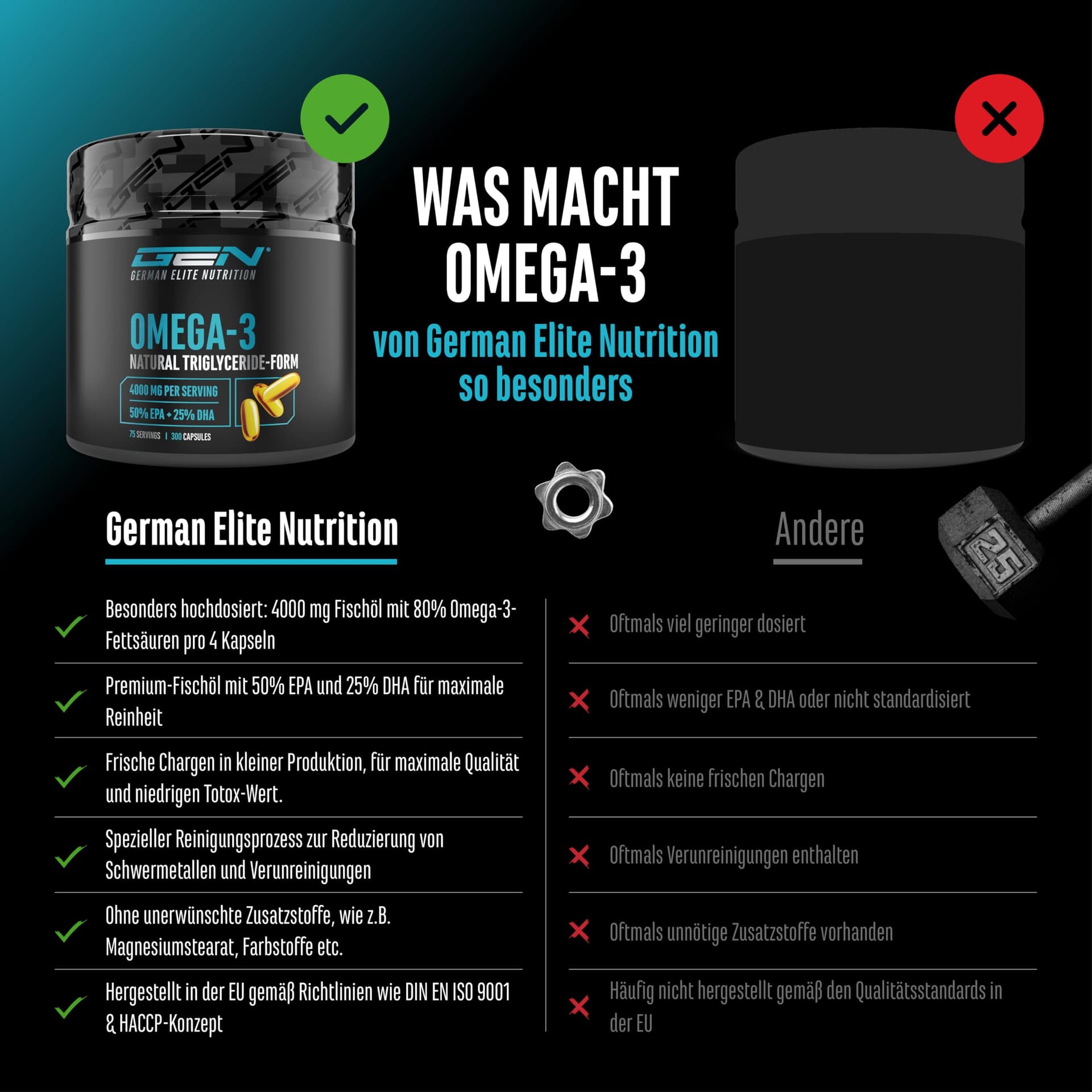 GEN GERMAN ELITE NUTRITION Omega 3 hochdosiert mit 4000mg – Bild 5