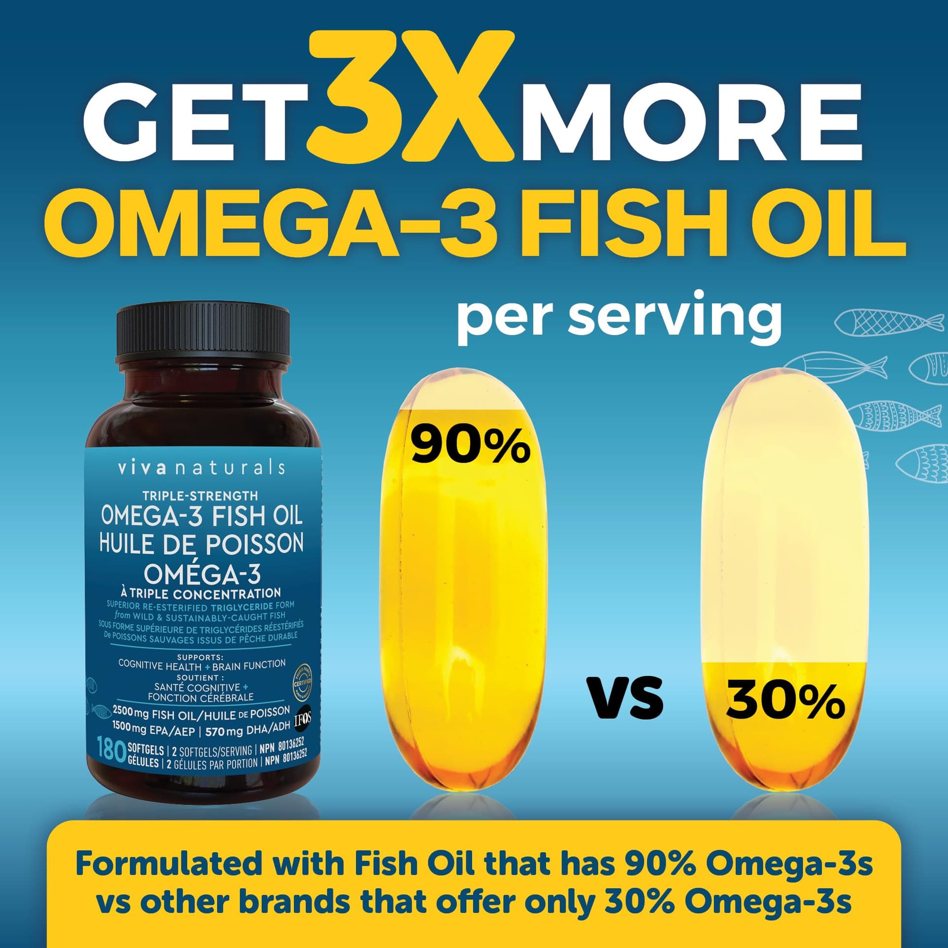 Viva Naturals Fish Oil Omega 3 Supplements – 2500 mg – Bild 3