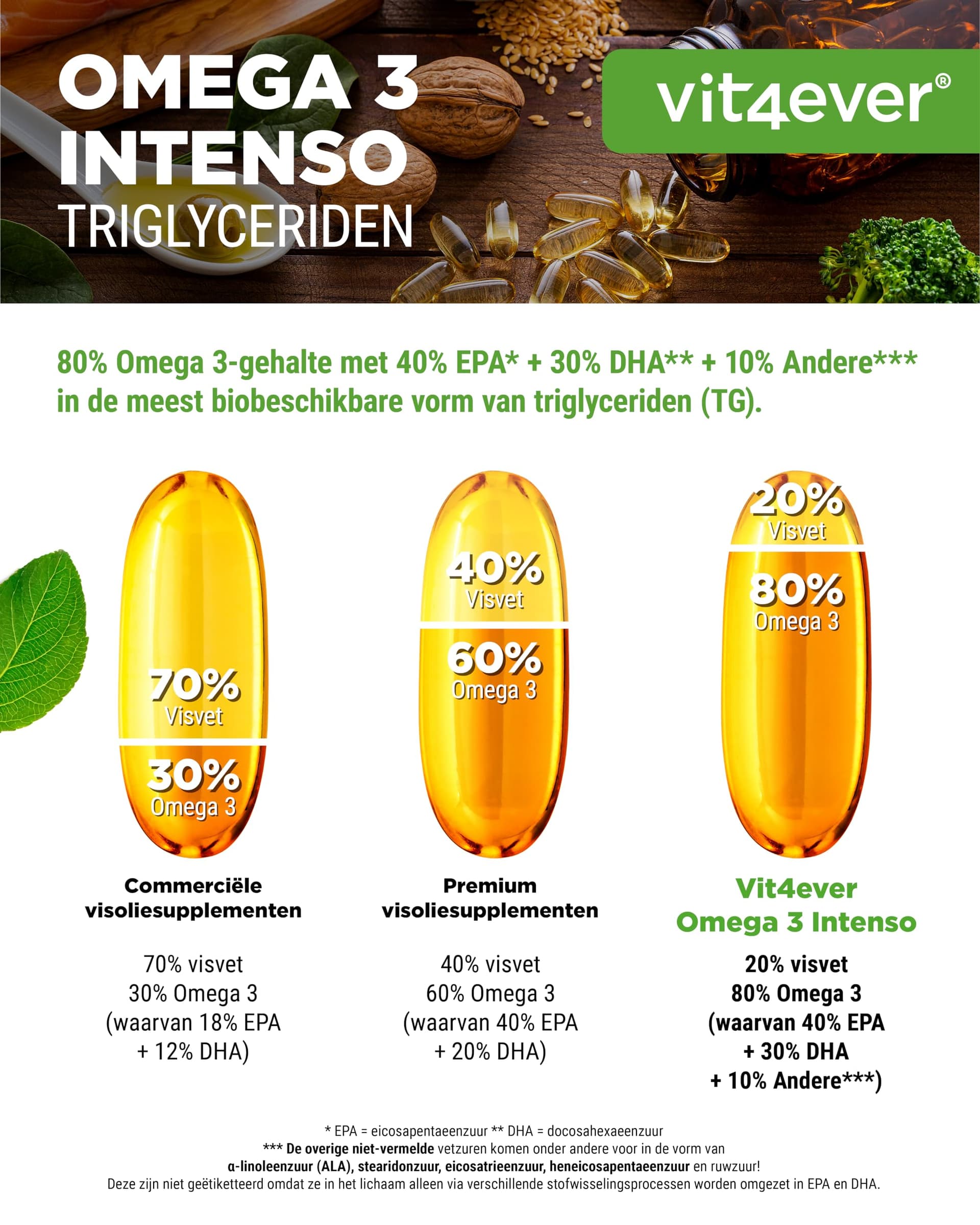 Vit4ever Premium Omega 3 met 80% Omega-3-Vetzuren - 365 Capsules – Bild 5
