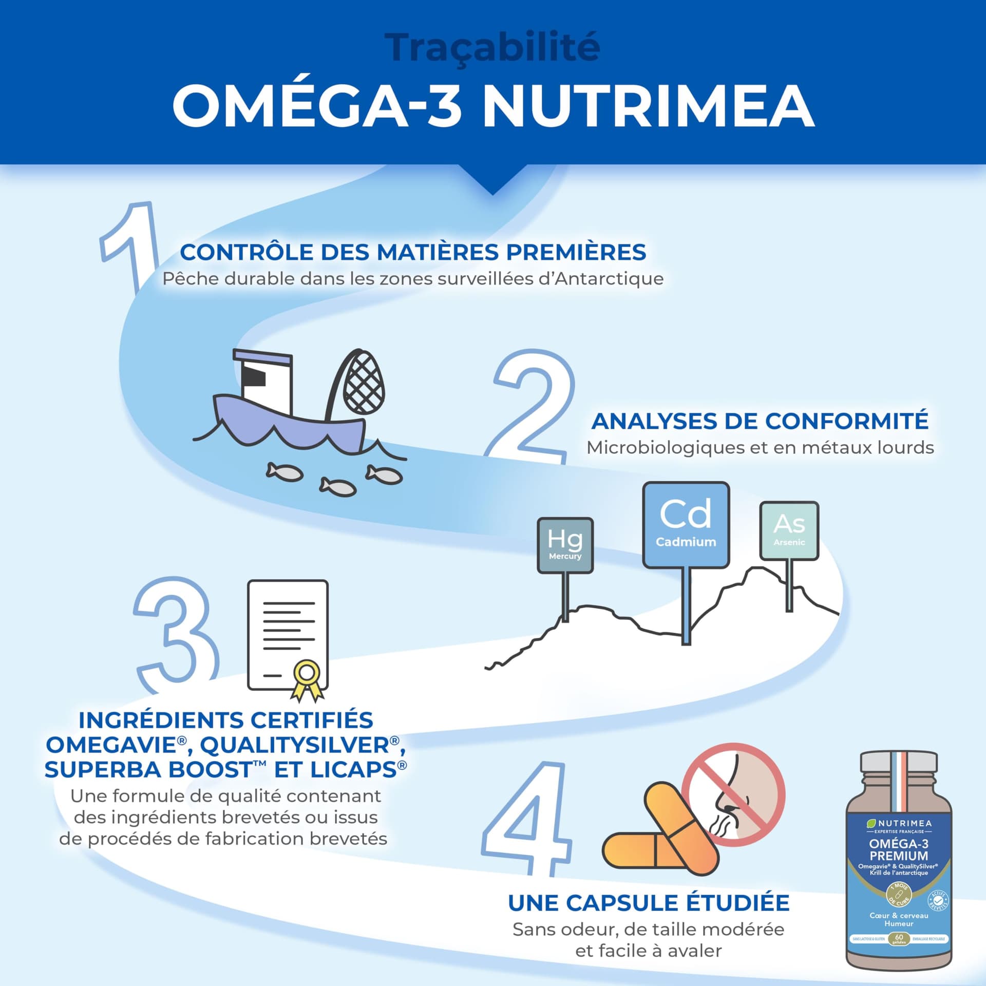 Laboratoires Nutrimea Omega 3 & Krill d'Antarctique – Bild 5