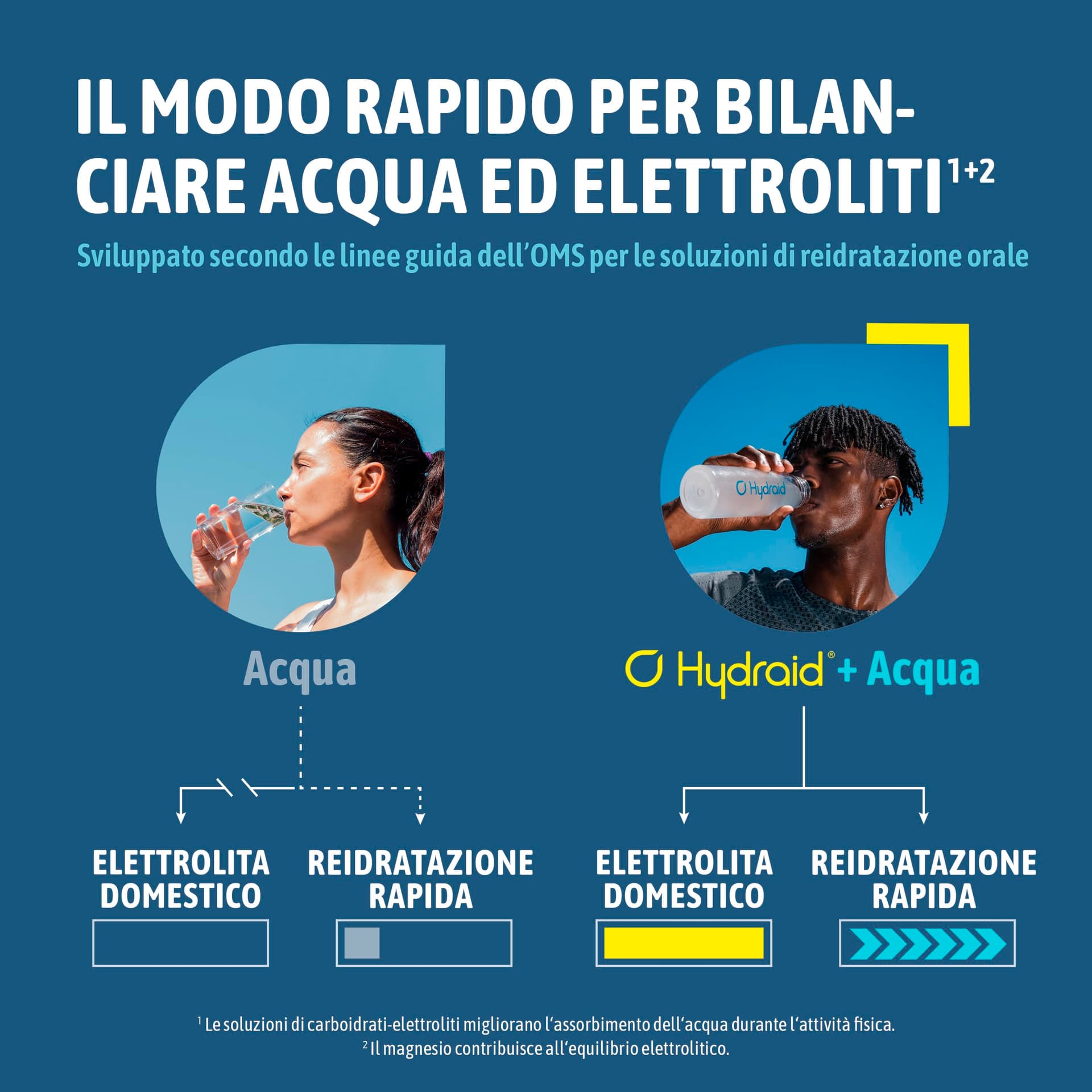 Hydraid Hydration Helper® LEMON – Bild 3