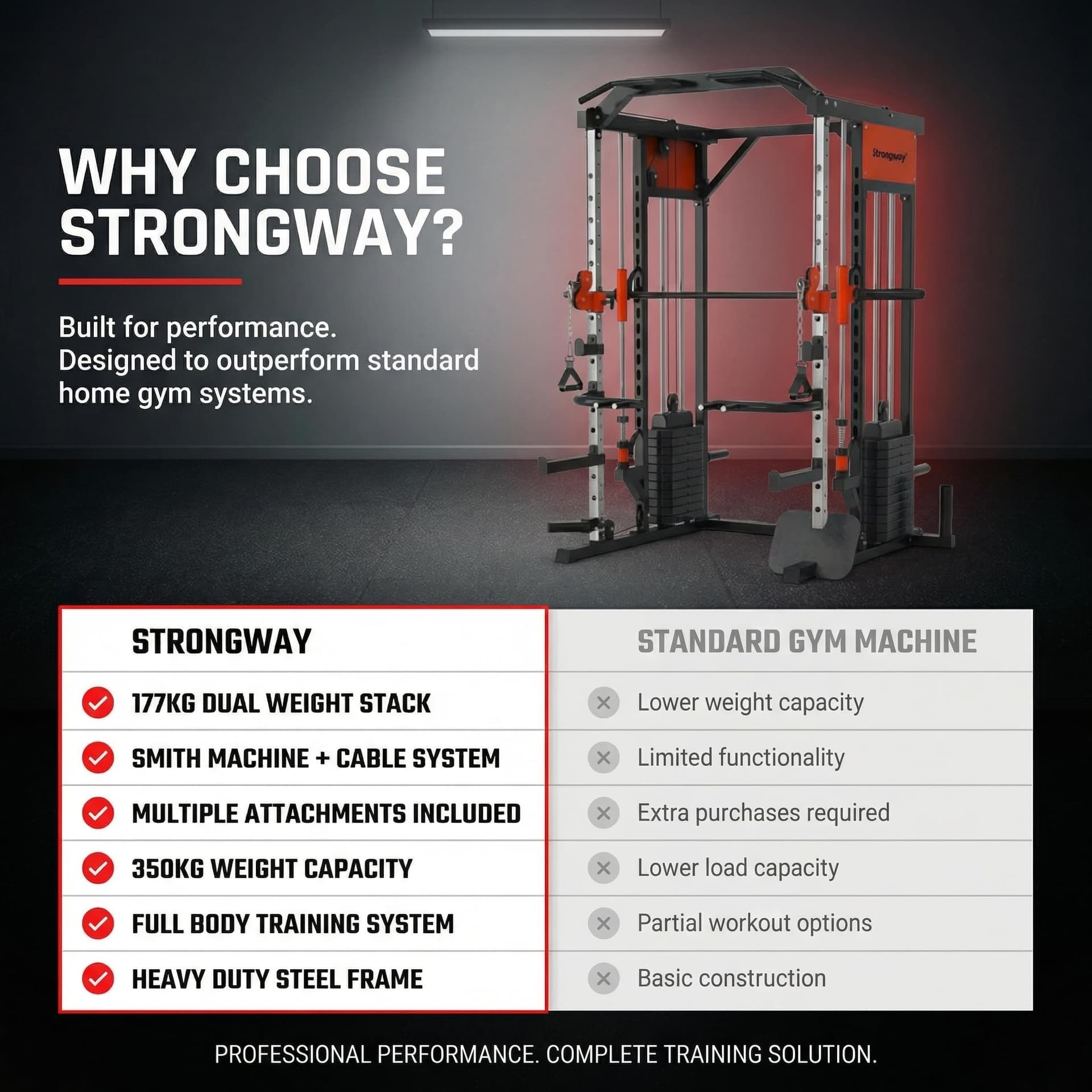 Strongway Multi Gym Smith Machine with Weights 177KG – Bild 3