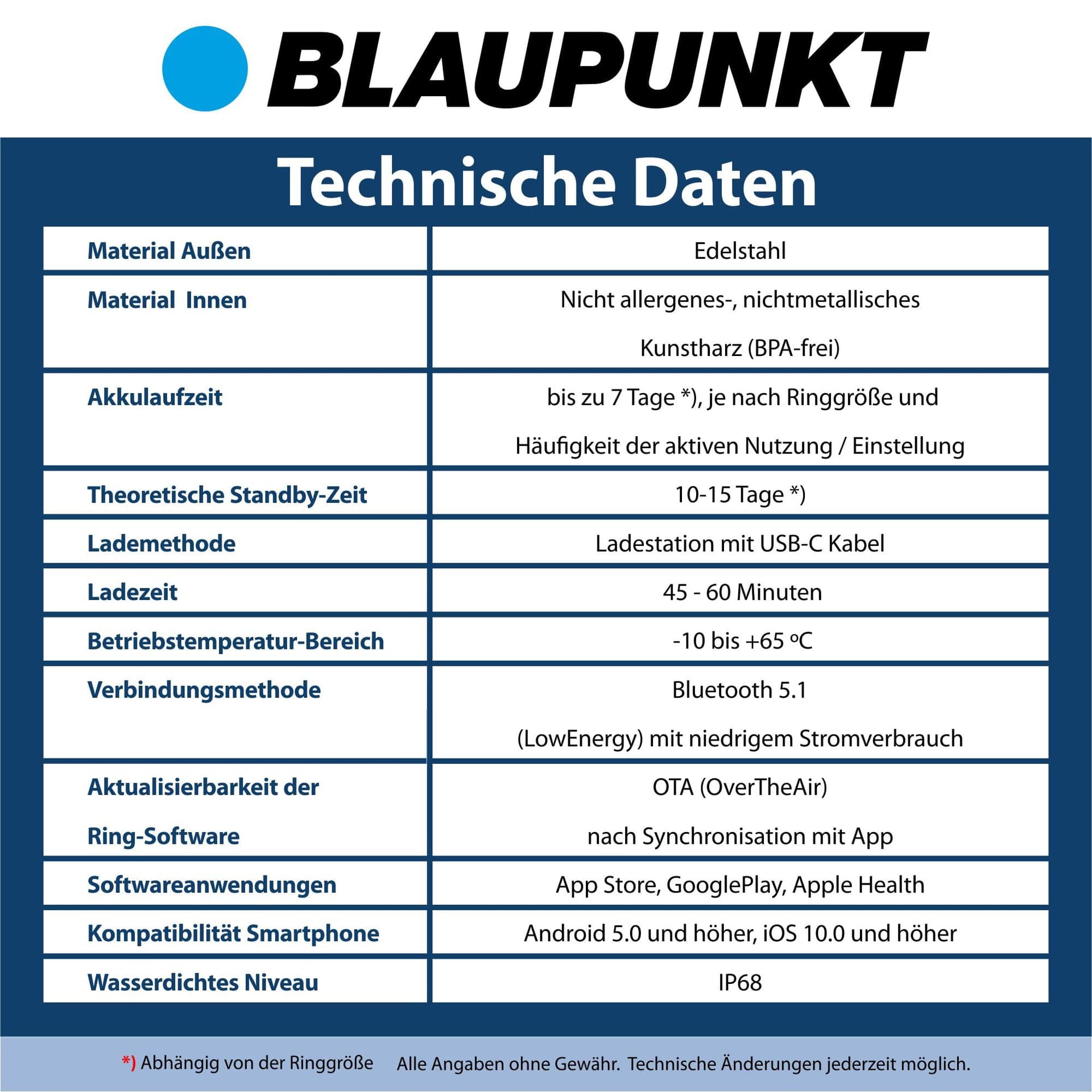 BLAUPUNKT Smart Ring V2 – Bild 8