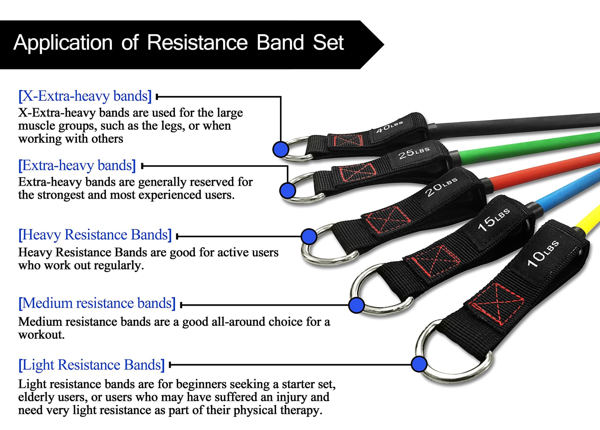 TheFitLife Exercise Resistance Bands with Handles – Bild 4
