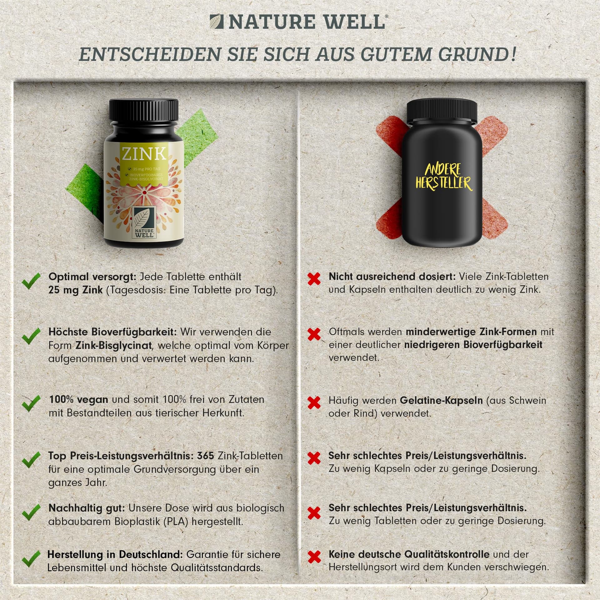 NatureWell Zink 25mg - 365 Tabletten – Bild 3