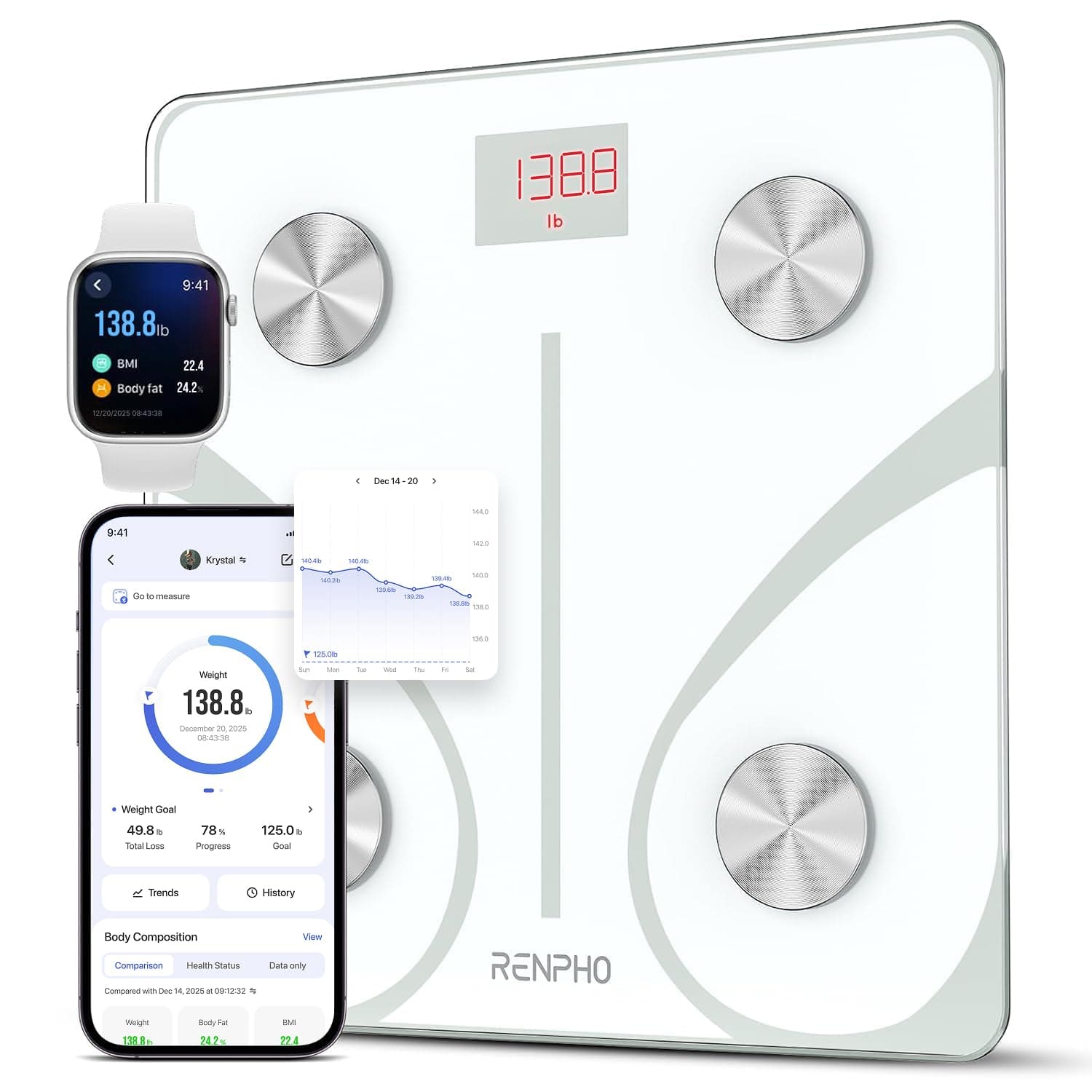 RENPHO RENPHO Körperfettwaage Bluetooth Digital Personenwaagen